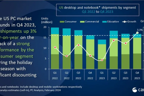 2023q4 美国 pc 报告