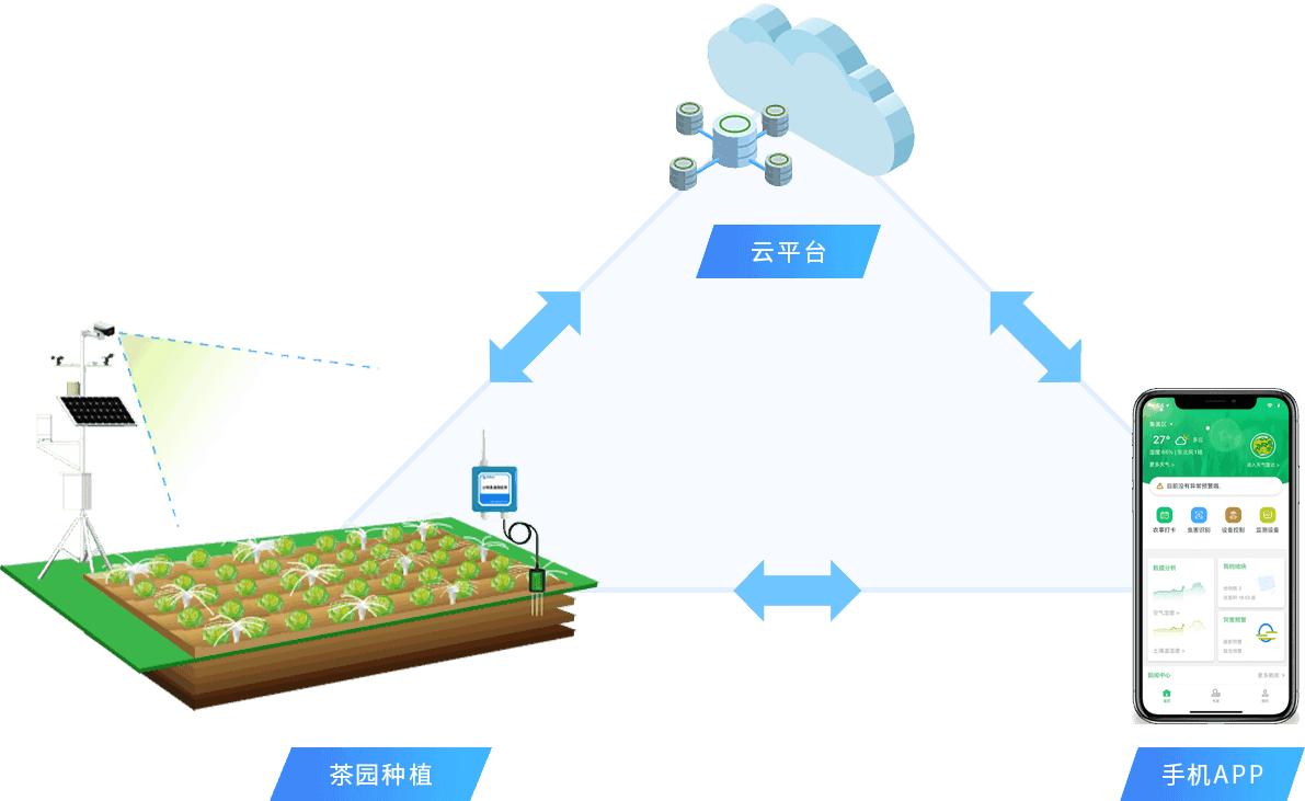 十项充满未来感的科技产品和技术